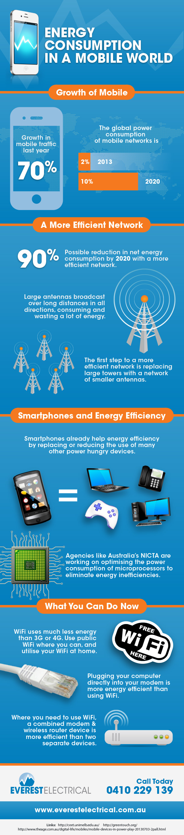 Energy Consumption Calculator