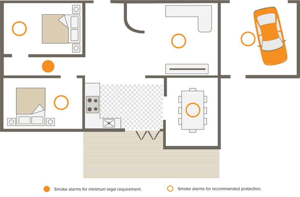 Smoke alarm guide