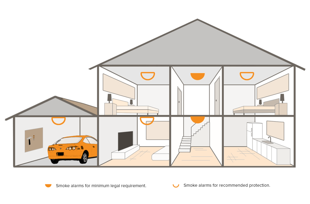 Smoke alarm guide 2